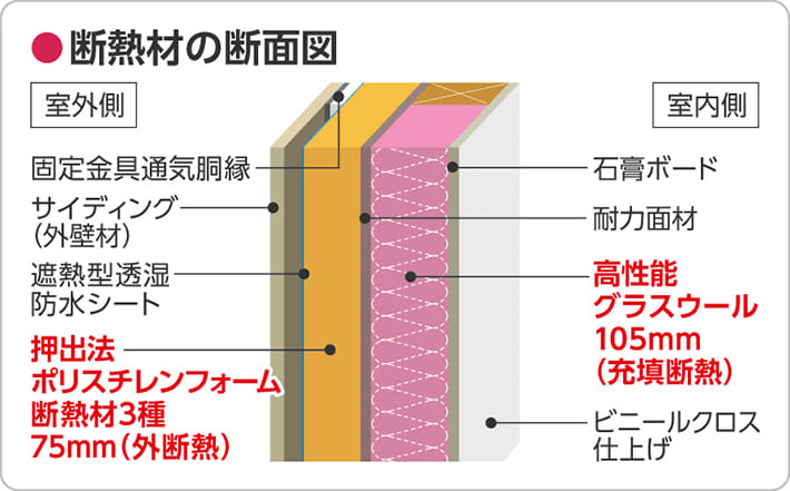断熱材の断面図